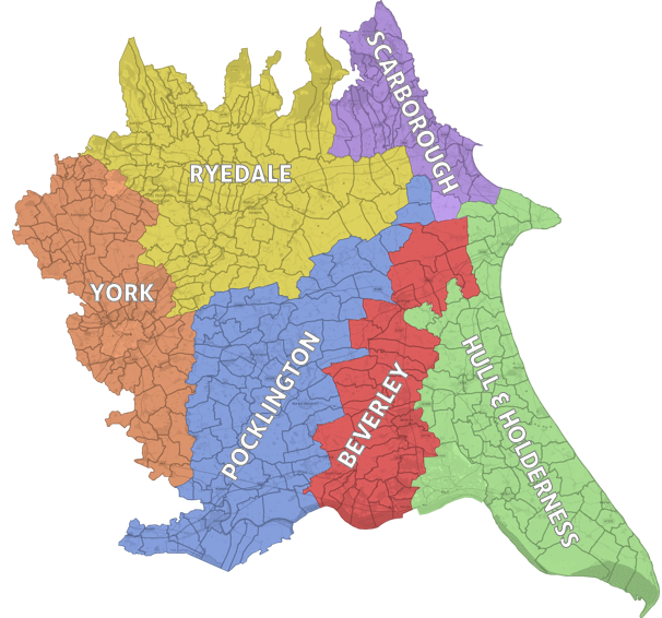 groups